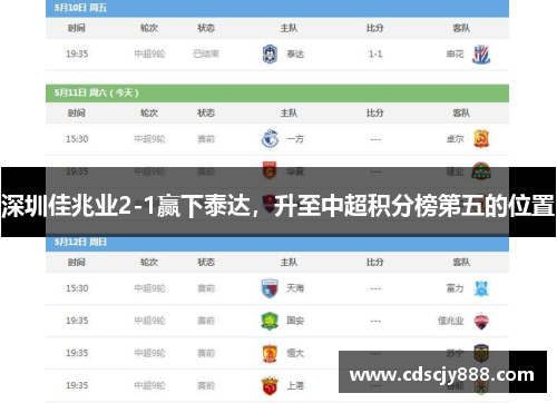 深圳佳兆业2-1赢下泰达，升至中超积分榜第五的位置