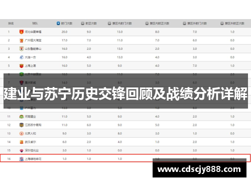 建业与苏宁历史交锋回顾及战绩分析详解
